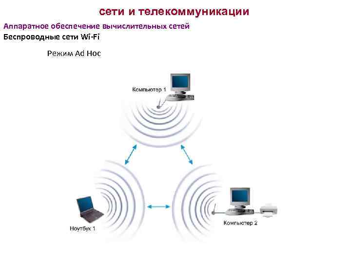 сети и телекоммуникации Аппаратное обеспечение вычислительных сетей Беспроводные сети Wi-Fi Режим Ad Hoc 