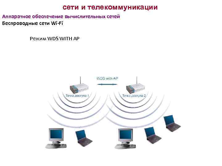 сети и телекоммуникации Аппаратное обеспечение вычислительных сетей Беспроводные сети Wi-Fi Режим WDS WITH AP