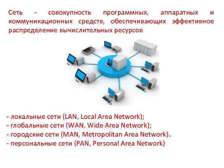 Сеть ‐ совокупность программных, аппаратных и коммуникационных средств, обеспечивающих эффективное распределение вычислительных ресурсов ‐