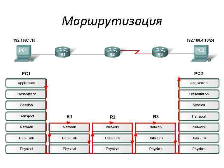 Маршрутизация 