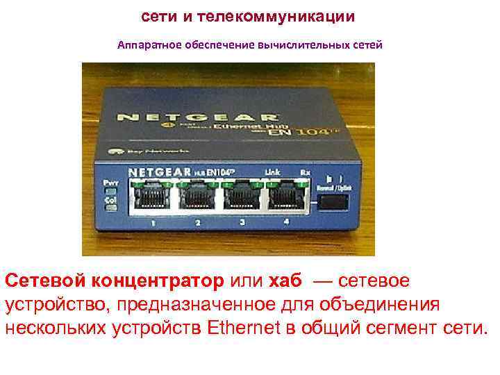 сети и телекоммуникации Аппаратное обеспечение вычислительных сетей Сетевой концентратор или хаб — сетевое устройство,
