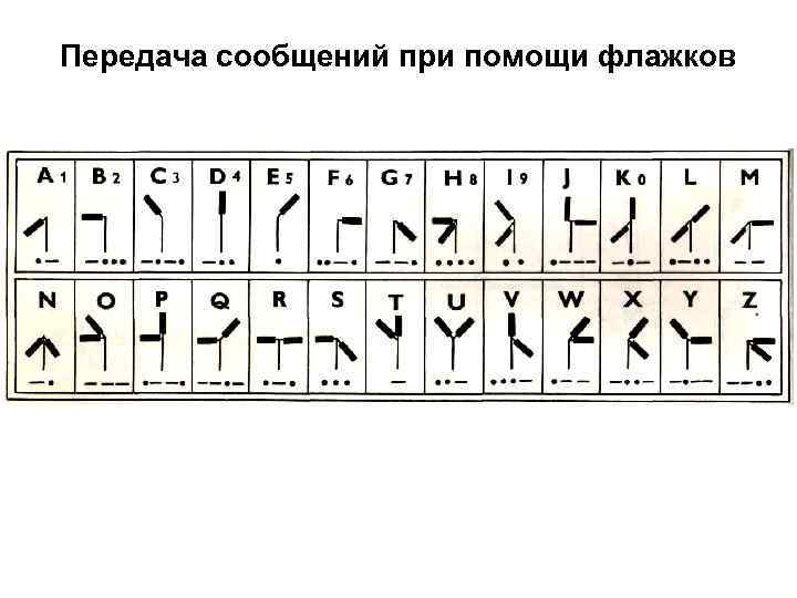 Передача сообщений при помощи флажков 
