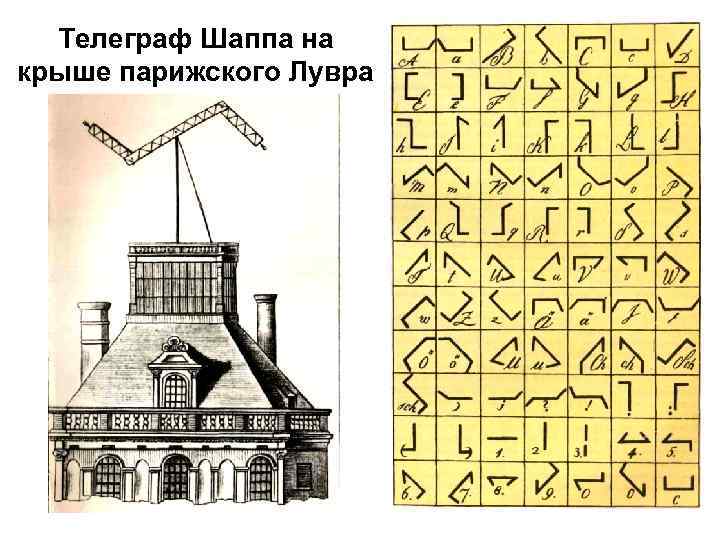 Телеграф Шаппа на крыше парижского Лувра 