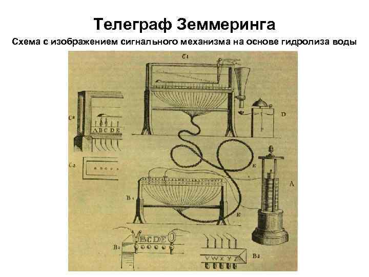 Телеграф Земмеринга Схема с изображением сигнального механизма на основе гидролиза воды 