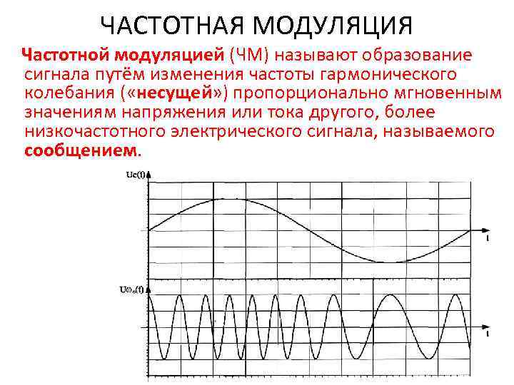 Частотная модуляция