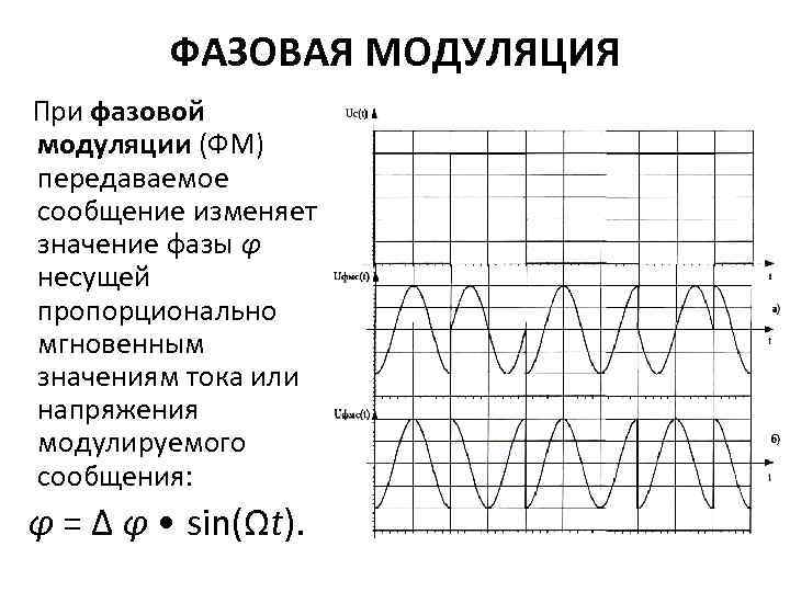 ФАЗОВАЯ МОДУЛЯЦИЯ При фазовой модуляции (ФМ) передаваемое сообщение изменяет значение фазы φ несущей пропорционально