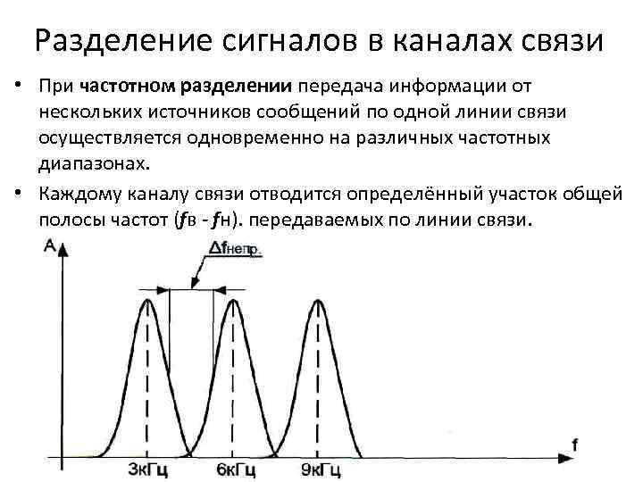 Разделение сигналов в каналах связи • При частотном разделении передача информации от нескольких источников