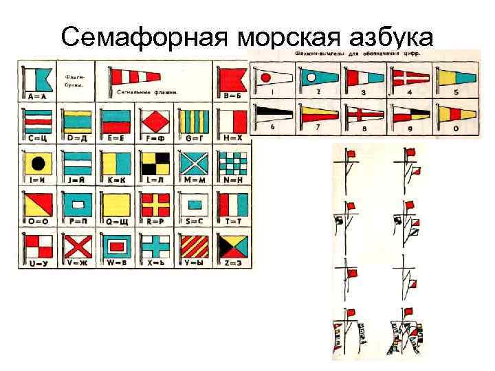 Семафорная морская азбука 