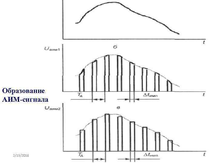 Образование АИМ-сигнала 2/13/2018 31 