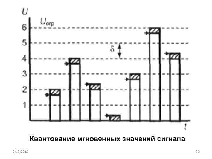 Конечное значение сигнала