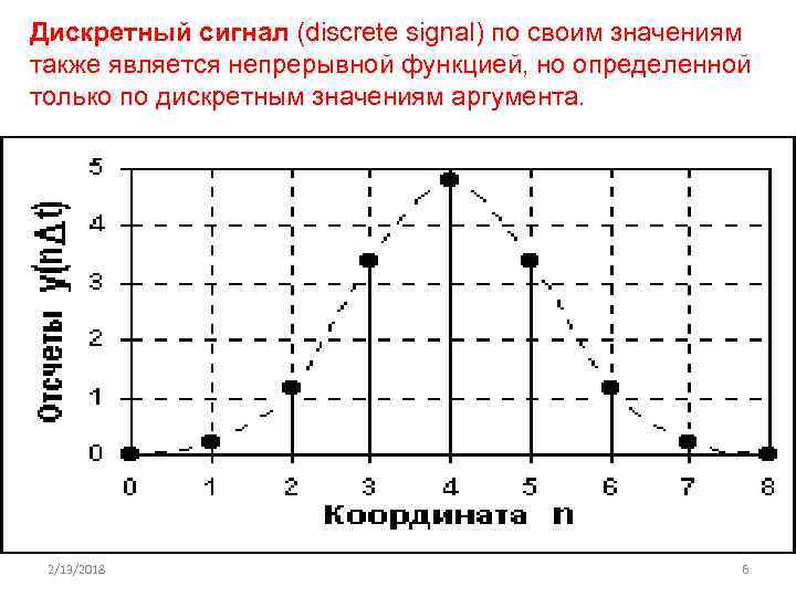 Дискретный сигнал (discrete signal) по своим значениям также является непрерывной функцией, но определенной только
