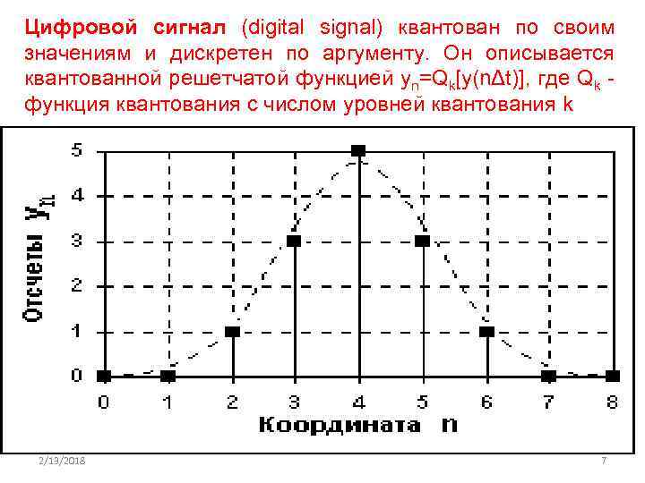 Цифровой сигнал (digital signal) квантован по своим значениям и дискретен по аргументу. Он описывается