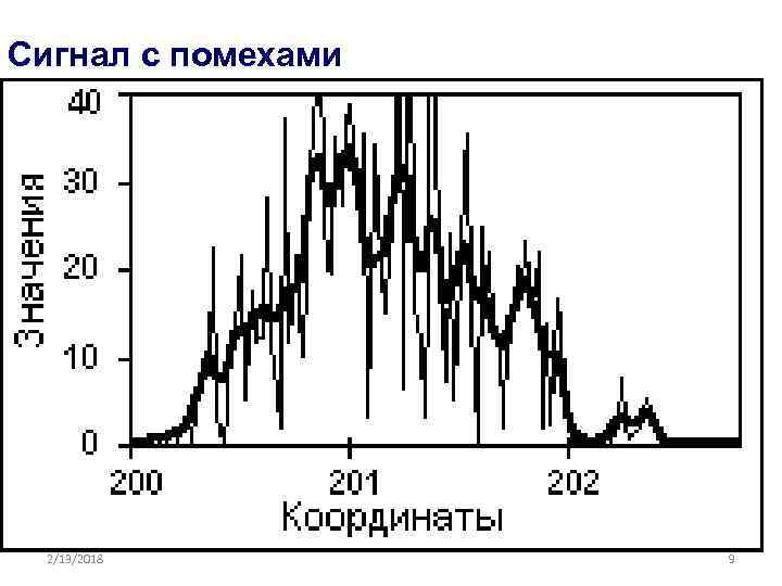 Сигнал с помехами 2/13/2018 9 