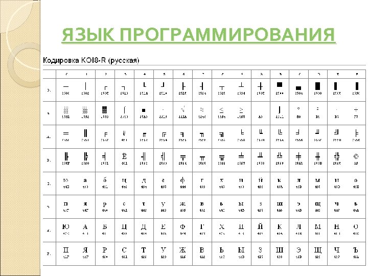 Кои 8 это. Кодировка koi8-r таблица символов. Таблица кои-8 полная. Таблица кои-8 двоичный. Набор символов кои-8.