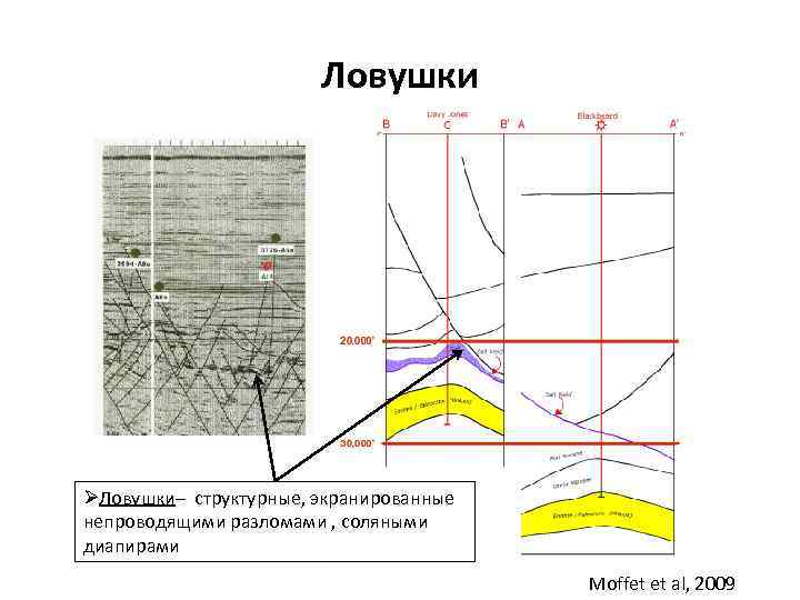 Ловушки ØЛовушки– структурные, экранированные Ловушки непроводящими разломами , соляными диапирами Moffet et al, 2009