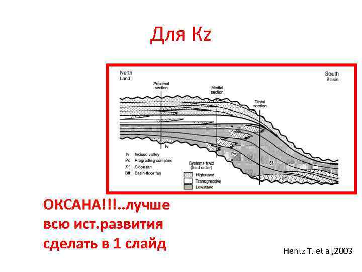 Для Кz ОКСАНА!!!. . лучше всю ист. развития сделать в 1 слайд Hentz T.