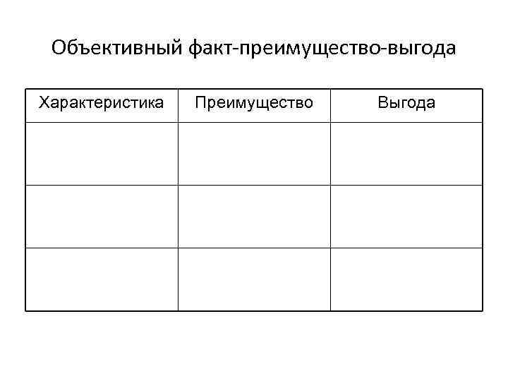 Объективный факт-преимущество-выгода Характеристика Преимущество Выгода 