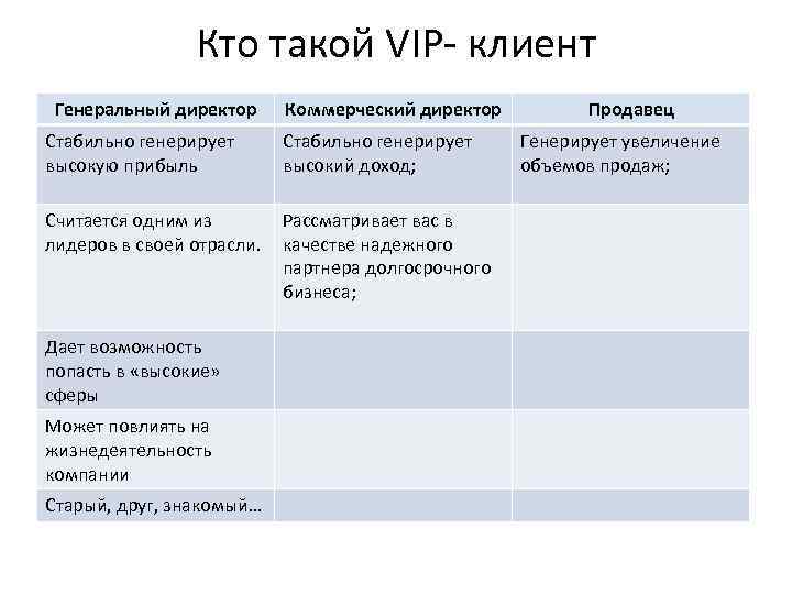 Кто такой VIP- клиент Генеральный директор Коммерческий директор Стабильно генерирует высокую прибыль Стабильно генерирует