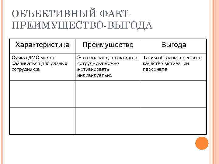 ОБЪЕКТИВНЫЙ ФАКТПРЕИМУЩЕСТВО-ВЫГОДА Характеристика Сумма ДМС может различаться для разных сотрудников Преимущество Выгода Это означает,