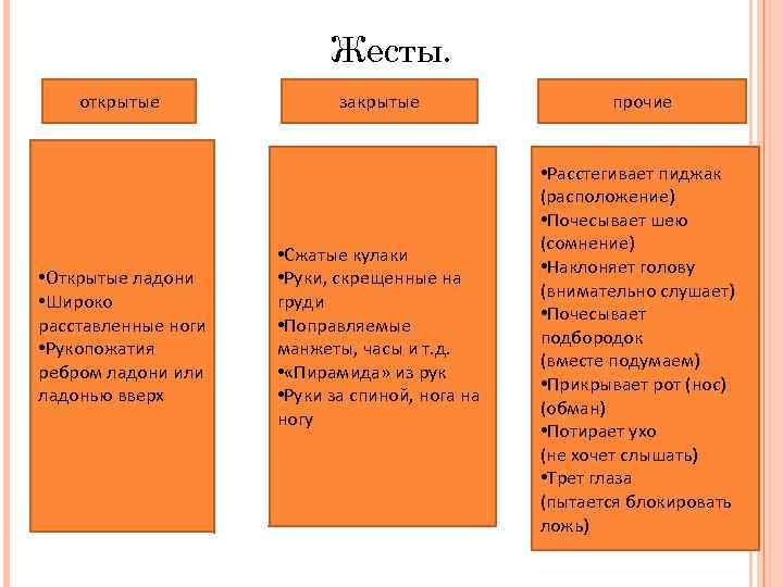 Жесты. открытые • Открытые ладони • Широко расставленные ноги • Рукопожатия ребром ладони или