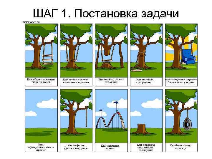 ШАГ 1. Постановка задачи 