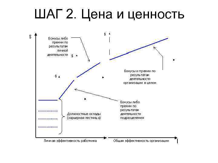 ШАГ 2. Цена и ценность 