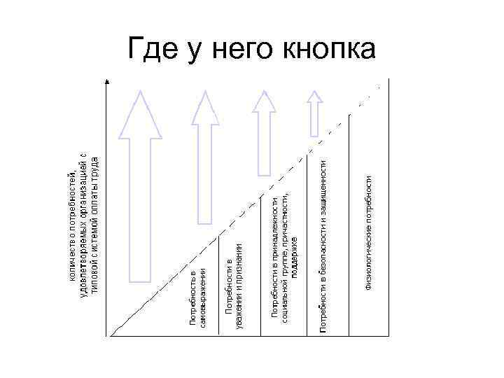 Где у него кнопка 