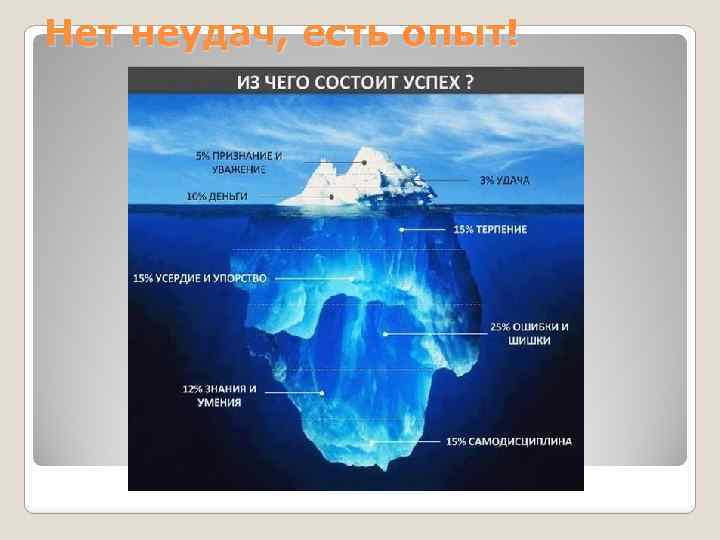 Нет неудач, есть опыт! 