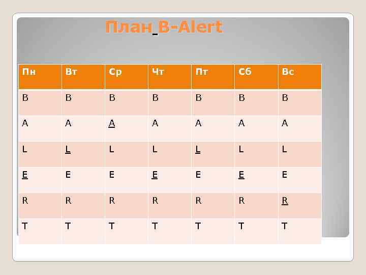 План B-Alert Пн Вт Ср Чт Пт Сб Вс B B B B A