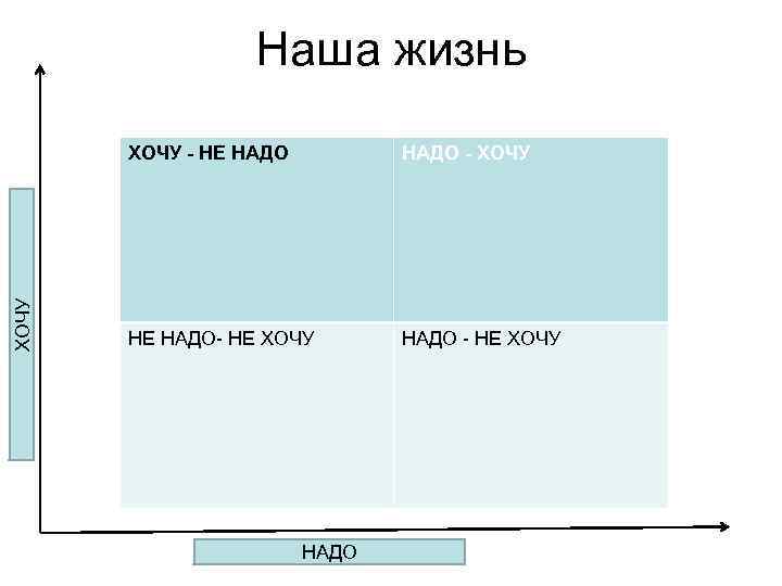 Наша жизнь ХОЧУ - НЕ НАДО - ХОЧУ НЕ НАДО- НЕ ХОЧУ НАДО 