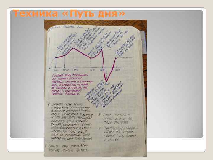 Техника «Путь дня» 