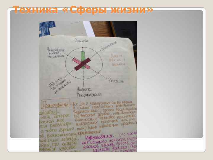 Техника «Сферы жизни» 