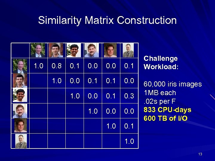 Similarity Matrix Construction 1. 0 0. 8 0. 1 0. 0 0. 1 1.