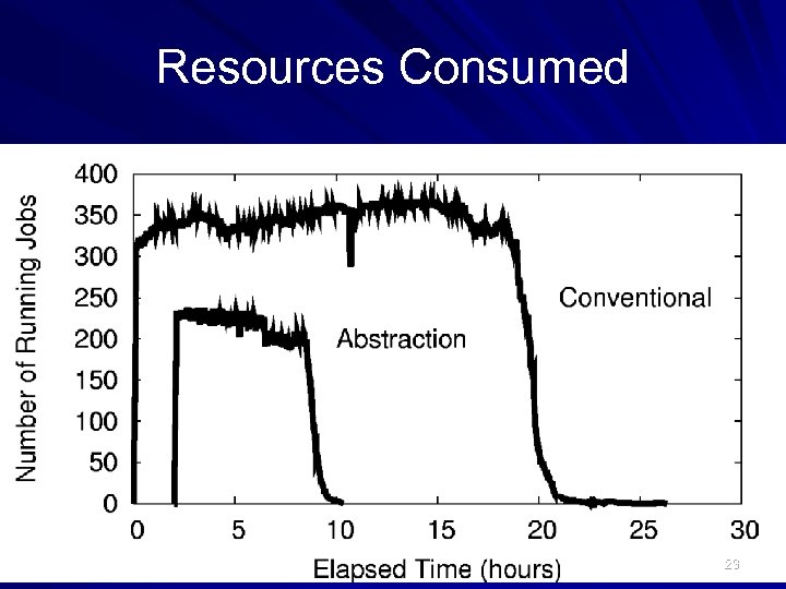 Resources Consumed 23 