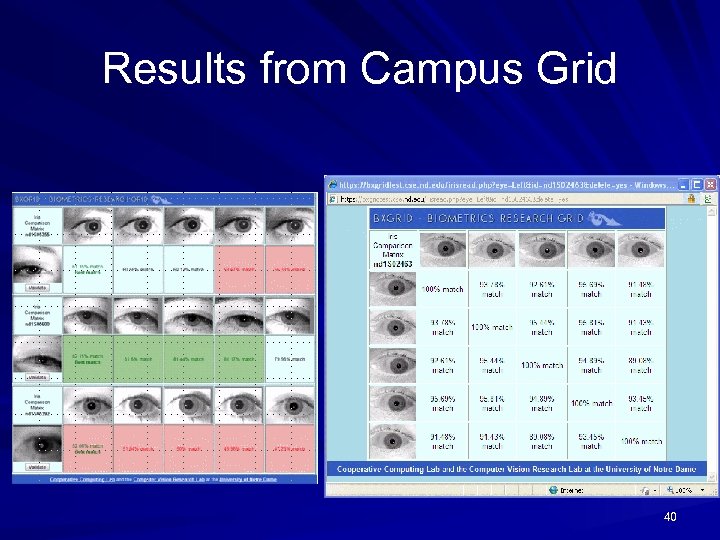 Results from Campus Grid 40 