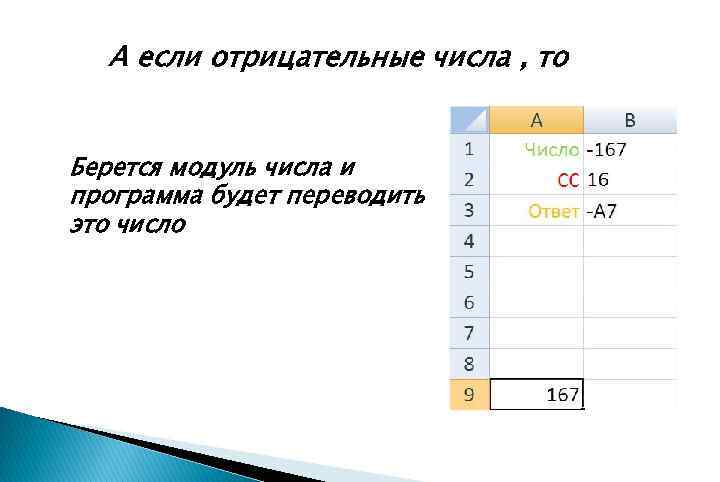 А если отрицательные числа , то Берется модуль числа и программа будет переводить это