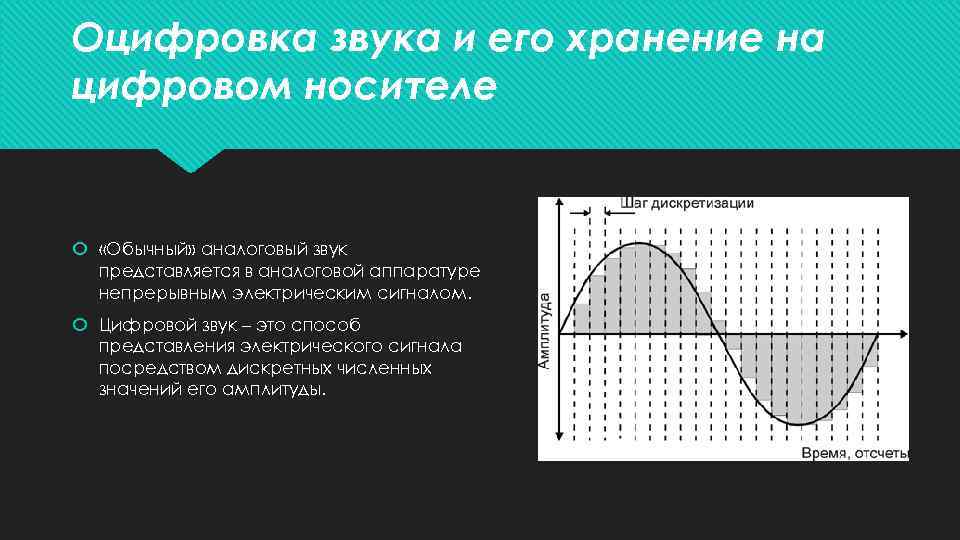 Оцифровка звука и его хранение на цифровом носителе «Обычный» аналоговый звук представляется в аналоговой