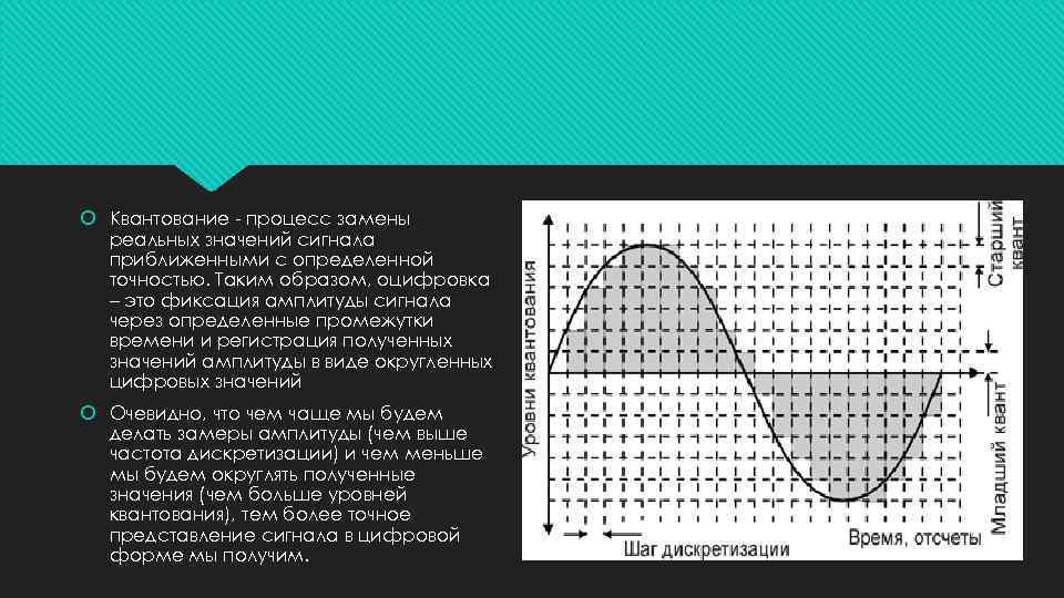  Квантование - процесс замены реальных значений сигнала приближенными с определенной точностью. Таким образом,