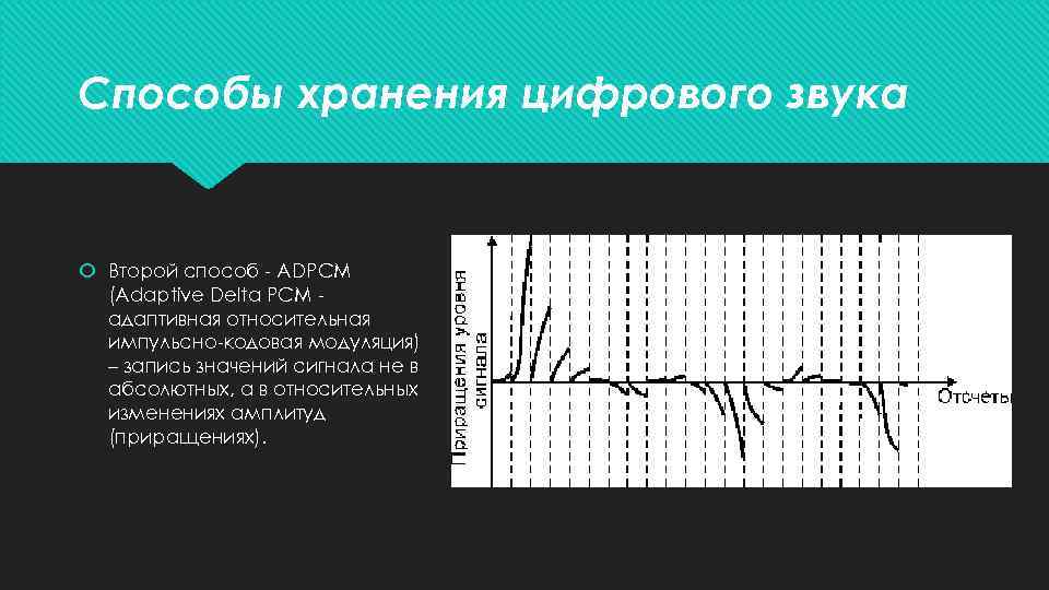 Способы хранения цифрового звука Второй способ - ADPCM (Adaptive Delta PCM адаптивная относительная импульсно-кодовая