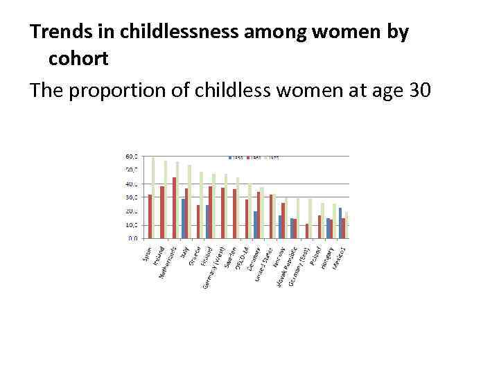 Trends in childlessness among women by cohort The proportion of childless women at age