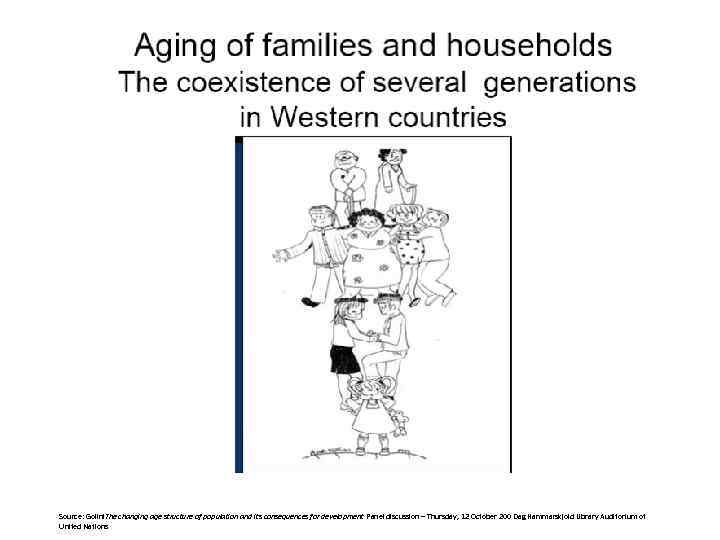 Source: Golini. The changing age structure of population and its consequences for development Panel