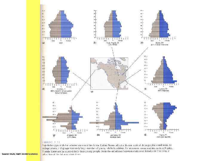 Source: Stutz, Warf. World Economy. 