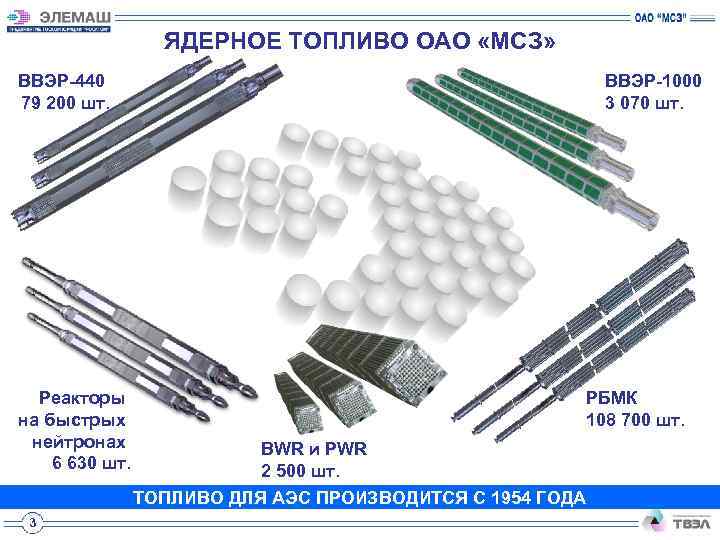 ЯДЕРНОЕ ТОПЛИВО ОАО «МСЗ» ВВЭР-440 79 200 шт. Реакторы на быстрых нейтронах 6 630