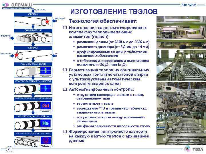 ИЗГОТОВЛЕНИЕ ТВЭЛОВ Технология обеспечивает: Ш Изготовление на автоматизированных комплексах тепловыделяющих элементов (твэлов) w различной