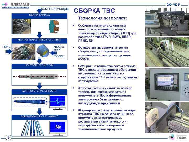 СБОРКА ТВС Технология позволяет: w w Осуществлять автоматическую сборку методом втягивания или вталкивания с