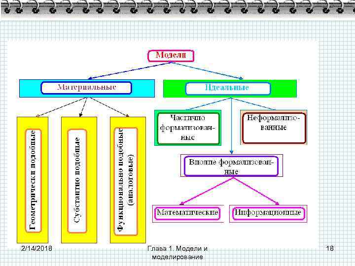 2/14/2018 Глава 1. Модели и моделирование 18 