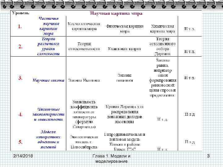 2/14/2018 Глава 1. Модели и моделирование 3 