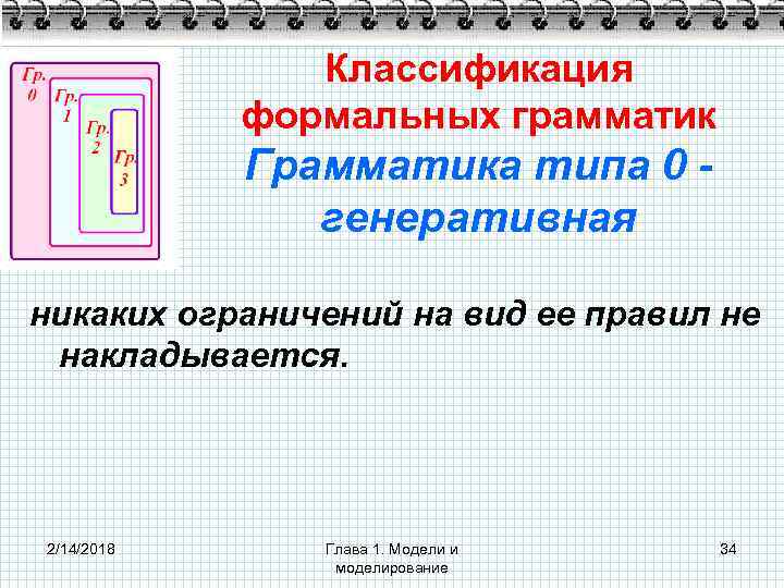 Классификация формальных грамматик Грамматика типа 0 генеративная никаких ограничений на вид ее правил не
