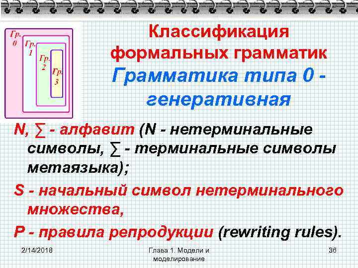 Классификация формальных грамматик Грамматика типа 0 генеративная N, ∑ - алфавит (N - нетерминальные