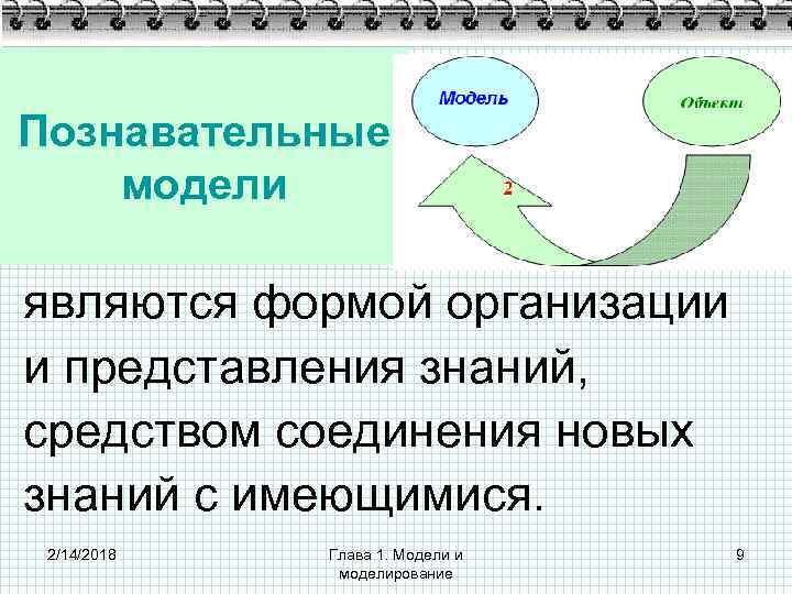Познавательные модели являются формой организации и представления знаний, средством соединения новых знаний с имеющимися.